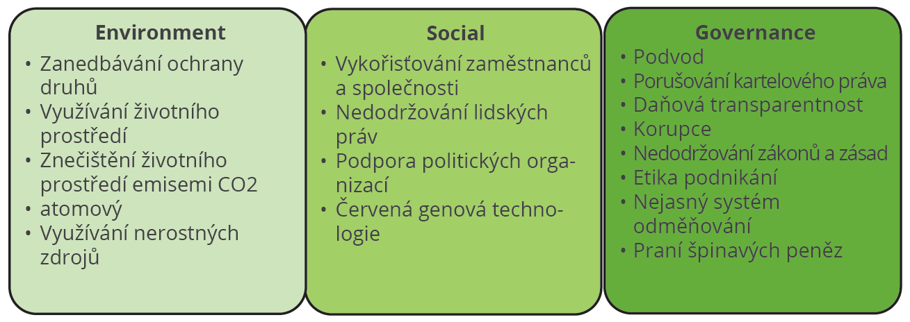 Proč Partner Bank zařadila do správy majetku investice dle ESG?: Sni%CC%81mek obrazovky 2021 02 08 v 21.51.55